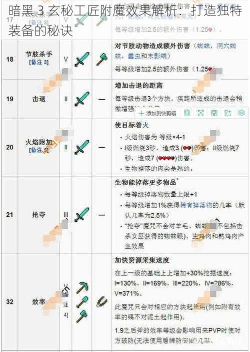 暗黑 3 玄秘工匠附魔效果解析：打造独特装备的秘诀