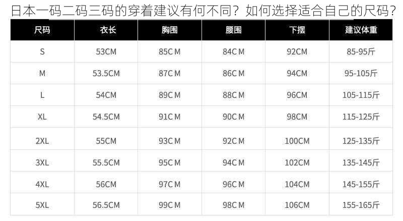 日本一码二码三码的穿着建议有何不同？如何选择适合自己的尺码？