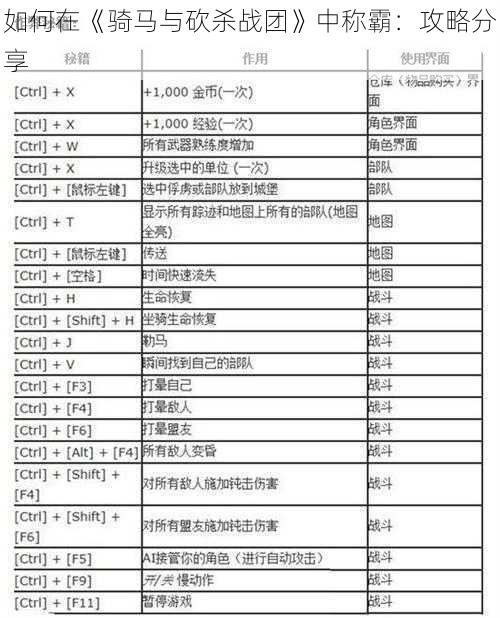 如何在《骑马与砍杀战团》中称霸：攻略分享