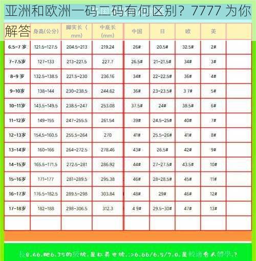 亚洲和欧洲一码二码有何区别？7777 为你解答