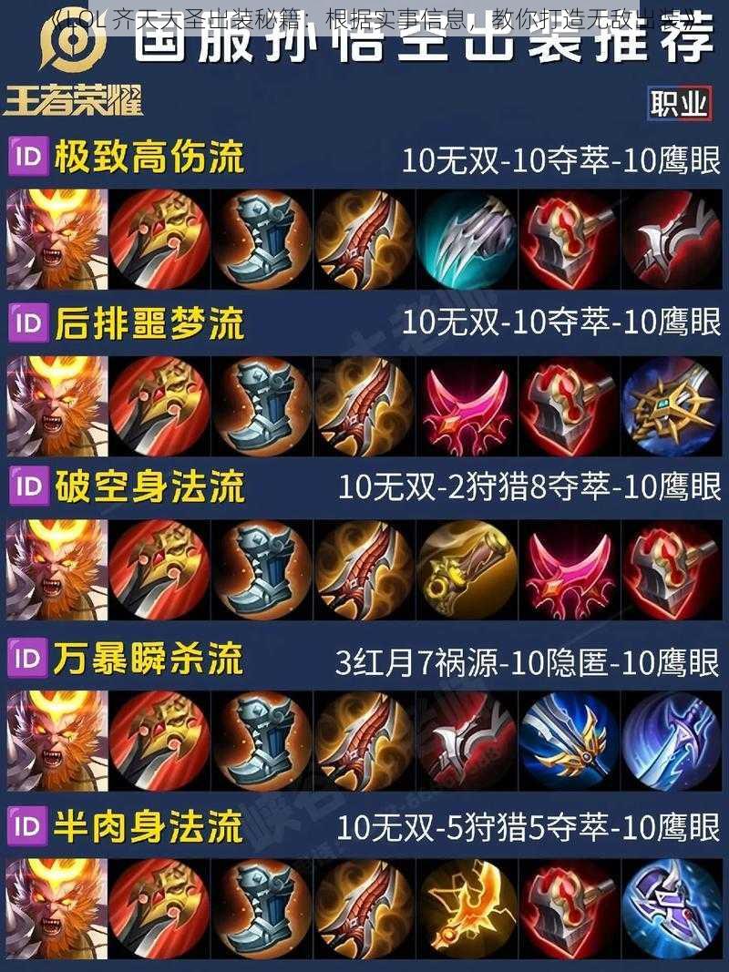 《LOL 齐天大圣出装秘籍：根据实事信息，教你打造无敌出装》