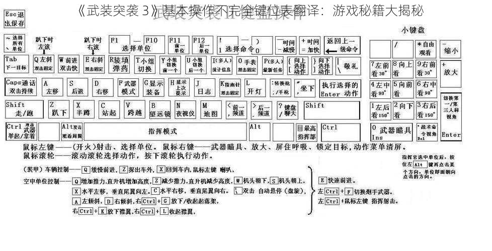 《武装突袭 3》基本操作不完全键位表翻译：游戏秘籍大揭秘