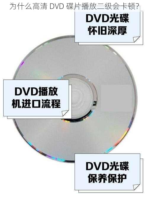 为什么高清 DVD 碟片播放二级会卡顿？