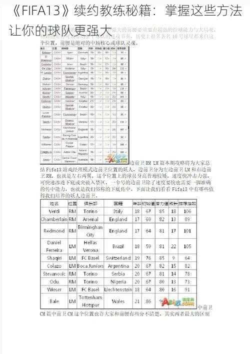 《FIFA13》续约教练秘籍：掌握这些方法让你的球队更强大