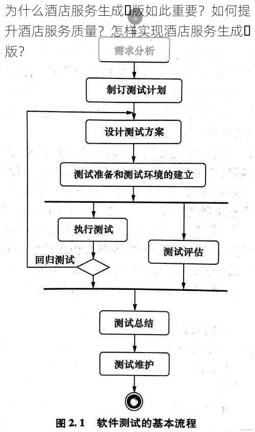 为什么酒店服务生成⼈版如此重要？如何提升酒店服务质量？怎样实现酒店服务生成⼈版？