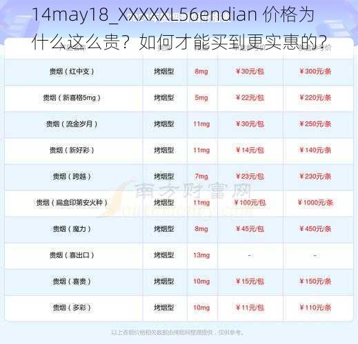 14may18_XXXXXL56endian 价格为什么这么贵？如何才能买到更实惠的？