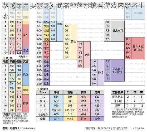 从《军团要塞 2》武器掉落系统看游戏内经济生态