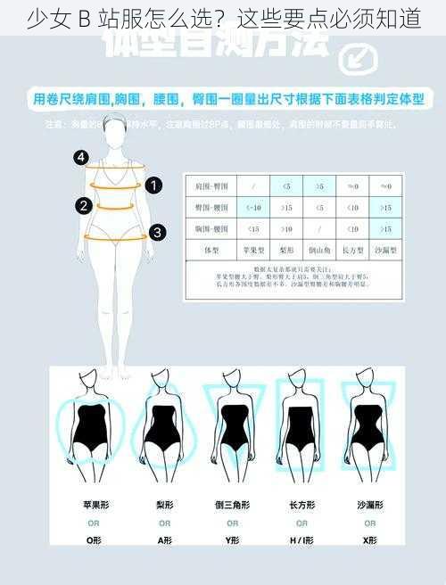 少女 B 站服怎么选？这些要点必须知道