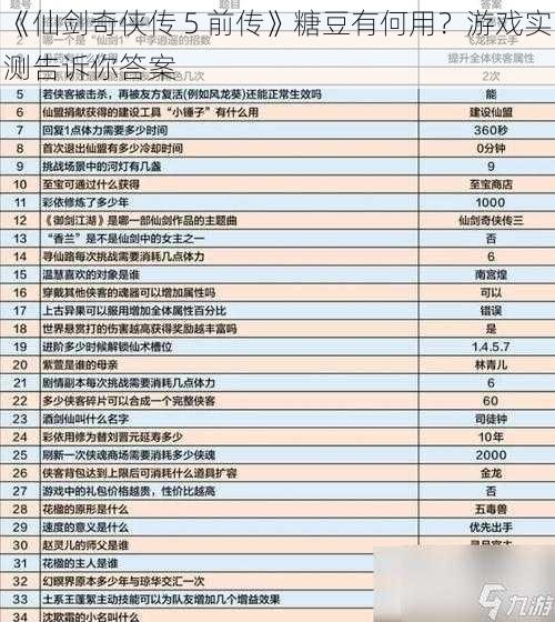 《仙剑奇侠传 5 前传》糖豆有何用？游戏实测告诉你答案