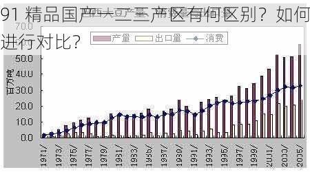 91 精品国产一二三产区有何区别？如何进行对比？