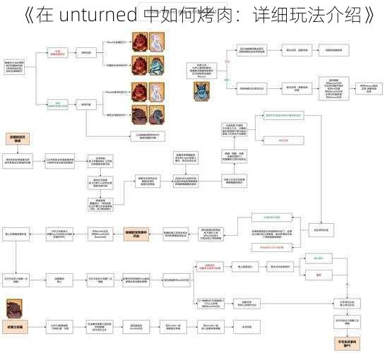 《在 unturned 中如何烤肉：详细玩法介绍》