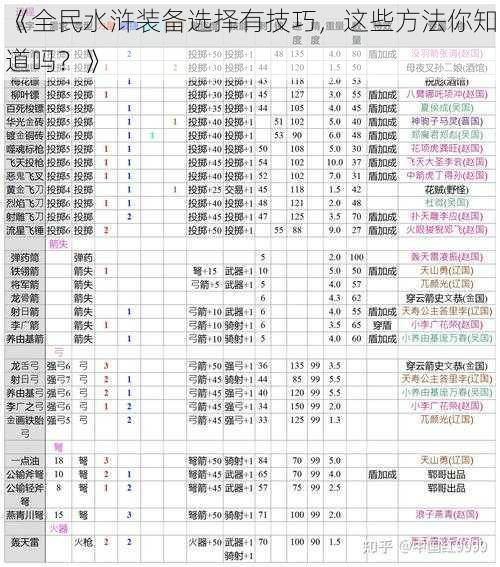 《全民水浒装备选择有技巧，这些方法你知道吗？》