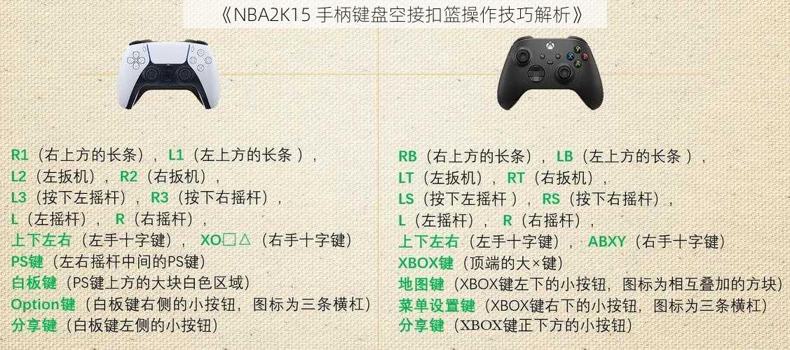 《NBA2K15 手柄键盘空接扣篮操作技巧解析》