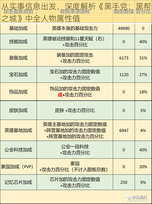 从实事信息出发，深度解析《黑手党：黑帮之城》中全人物属性值