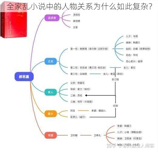 全家乱小说中的人物关系为什么如此复杂？