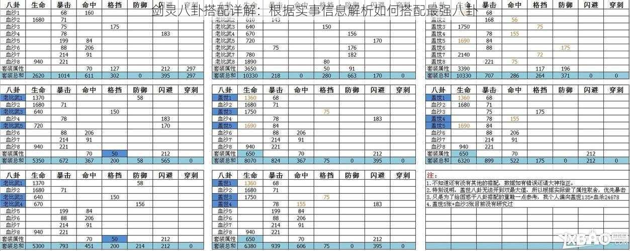 剑灵八卦搭配详解：根据实事信息解析如何搭配最强八卦