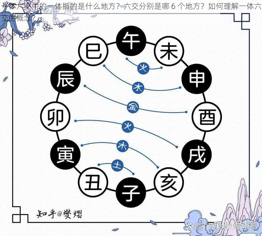 一体六交中的一体指的是什么地方？六交分别是哪 6 个地方？如何理解一体六交的概念？