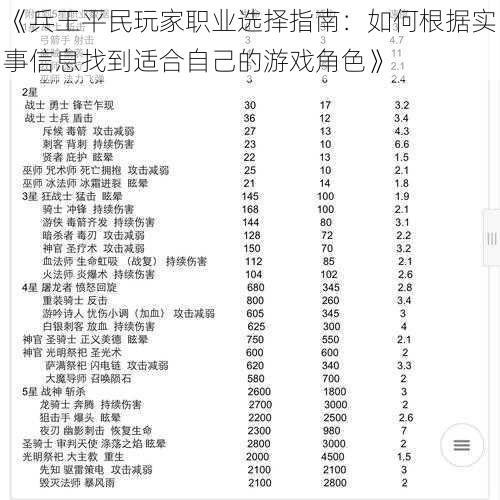 《兵王平民玩家职业选择指南：如何根据实事信息找到适合自己的游戏角色》