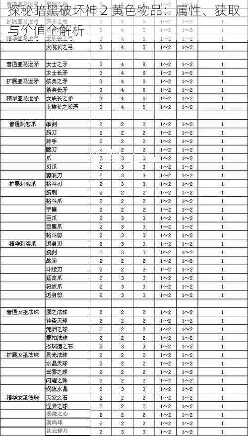 探秘暗黑破坏神 2 黄色物品：属性、获取与价值全解析