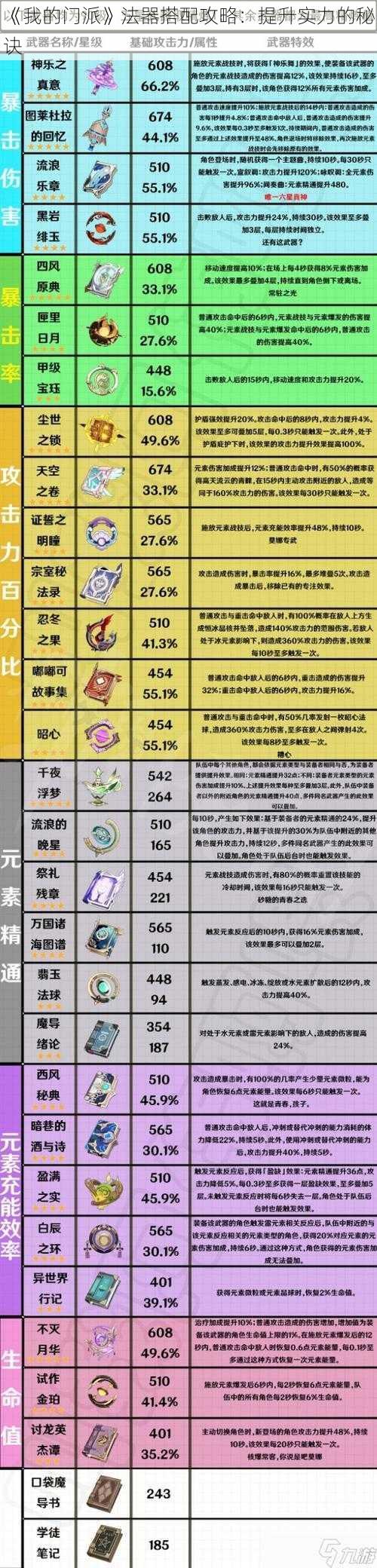 《我的门派》法器搭配攻略：提升实力的秘诀