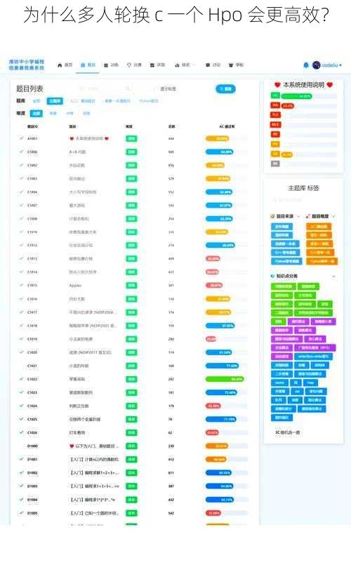 为什么多人轮换 c 一个 Hpo 会更高效？