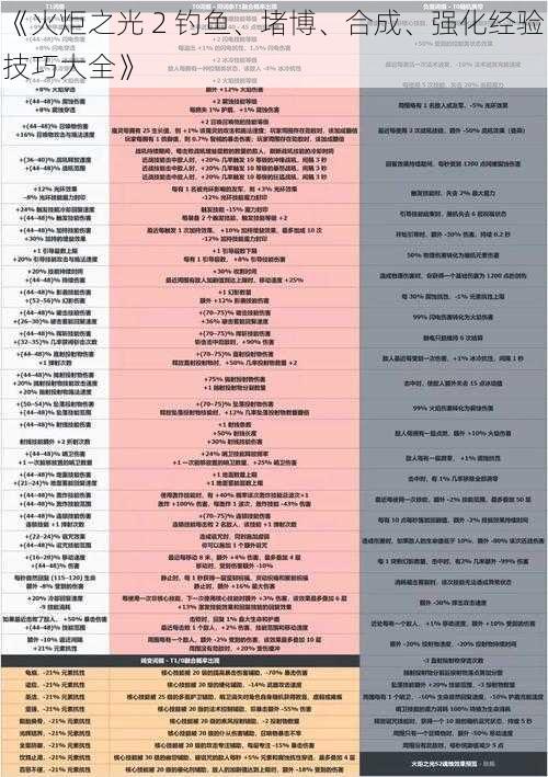 《火炬之光 2 钓鱼、堵博、合成、强化经验技巧大全》