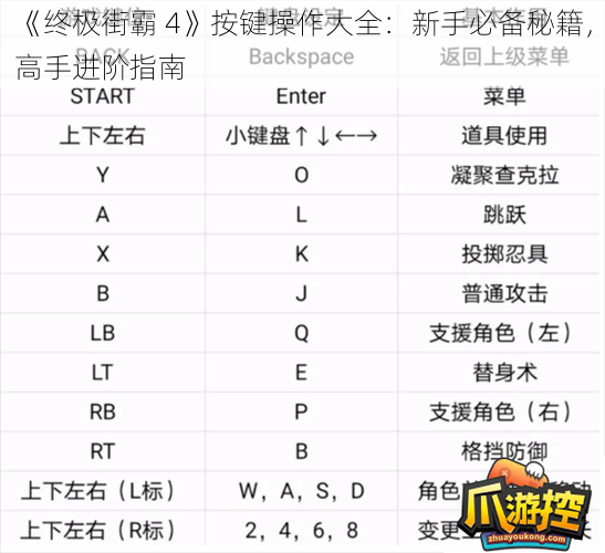 《终极街霸 4》按键操作大全：新手必备秘籍，高手进阶指南