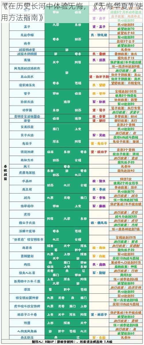 《在历史长河中体验无悔，《无悔华夏》使用方法指南》