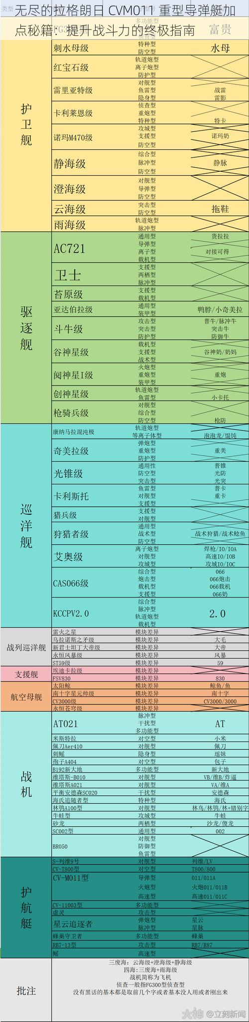 无尽的拉格朗日 CVM011 重型导弹艇加点秘籍：提升战斗力的终极指南