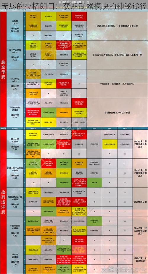 无尽的拉格朗日：获取武器模块的神秘途径