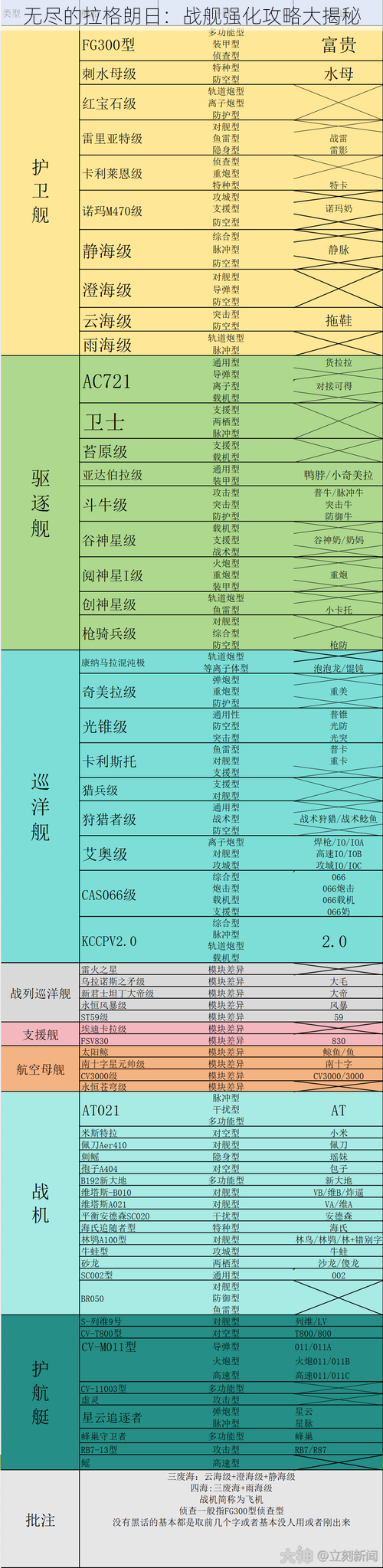 无尽的拉格朗日：战舰强化攻略大揭秘