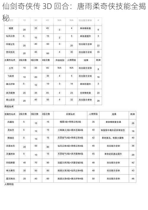 仙剑奇侠传 3D 回合：唐雨柔奇侠技能全揭秘