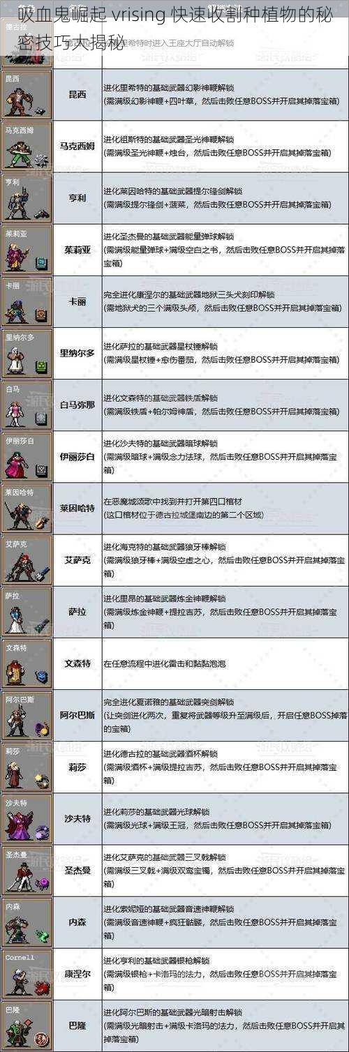 吸血鬼崛起 vrising 快速收割种植物的秘密技巧大揭秘