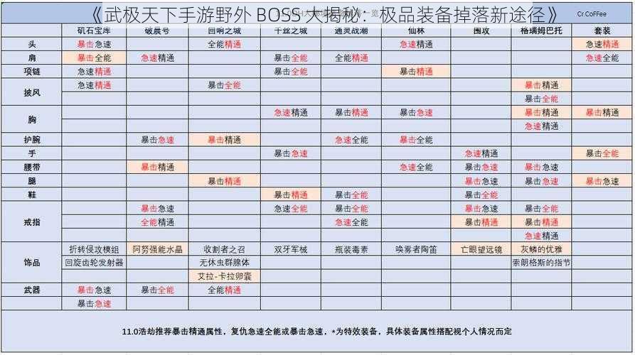 《武极天下手游野外 BOSS 大揭秘：极品装备掉落新途径》