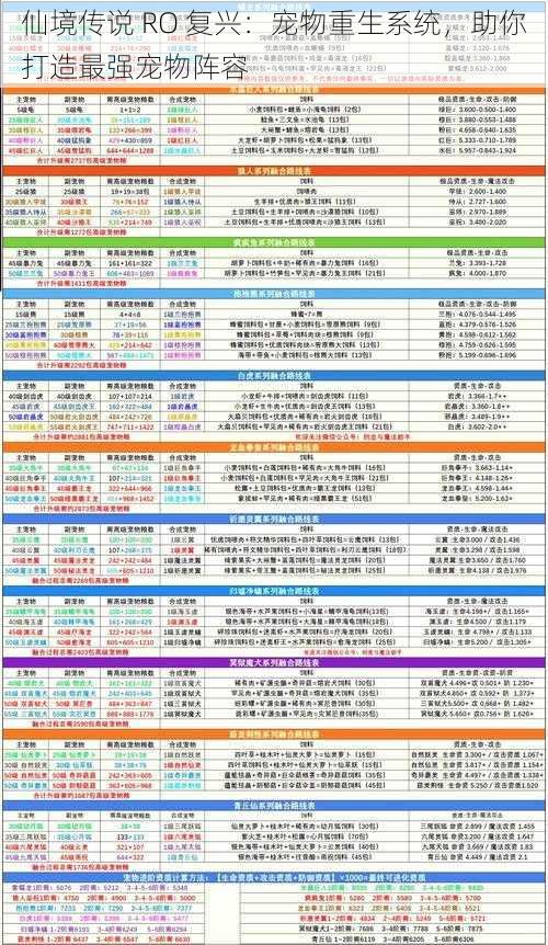 仙境传说 RO 复兴：宠物重生系统，助你打造最强宠物阵容