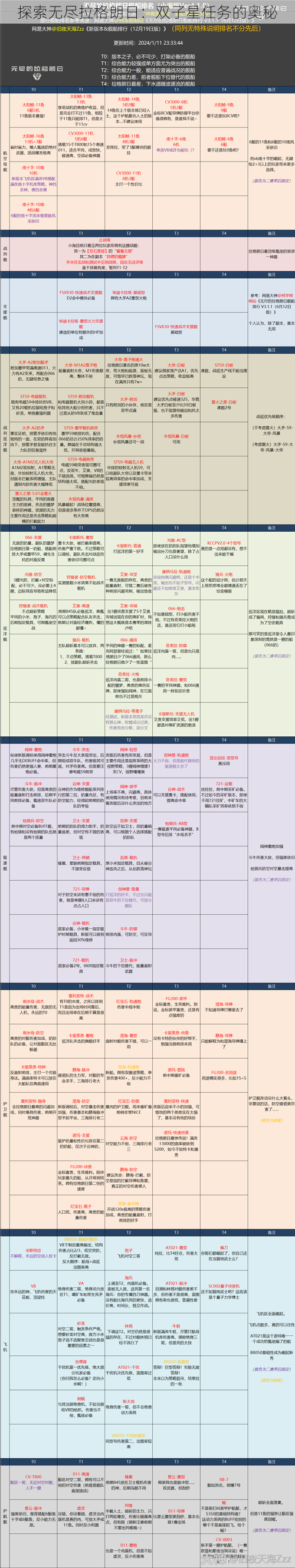 探索无尽拉格朗日：双子星任务的奥秘