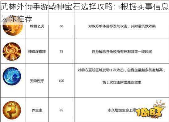 武林外传手游戟神宝石选择攻略：根据实事信息为你推荐