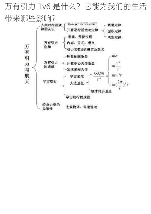 万有引力 1v6 是什么？它能为我们的生活带来哪些影响？