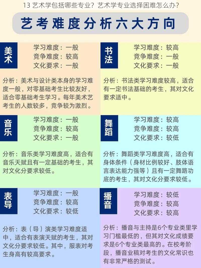 13 艺术学包括哪些专业？艺术学专业选择困难怎么办？