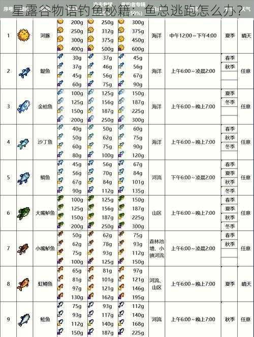 星露谷物语钓鱼秘籍：鱼总逃跑怎么办？