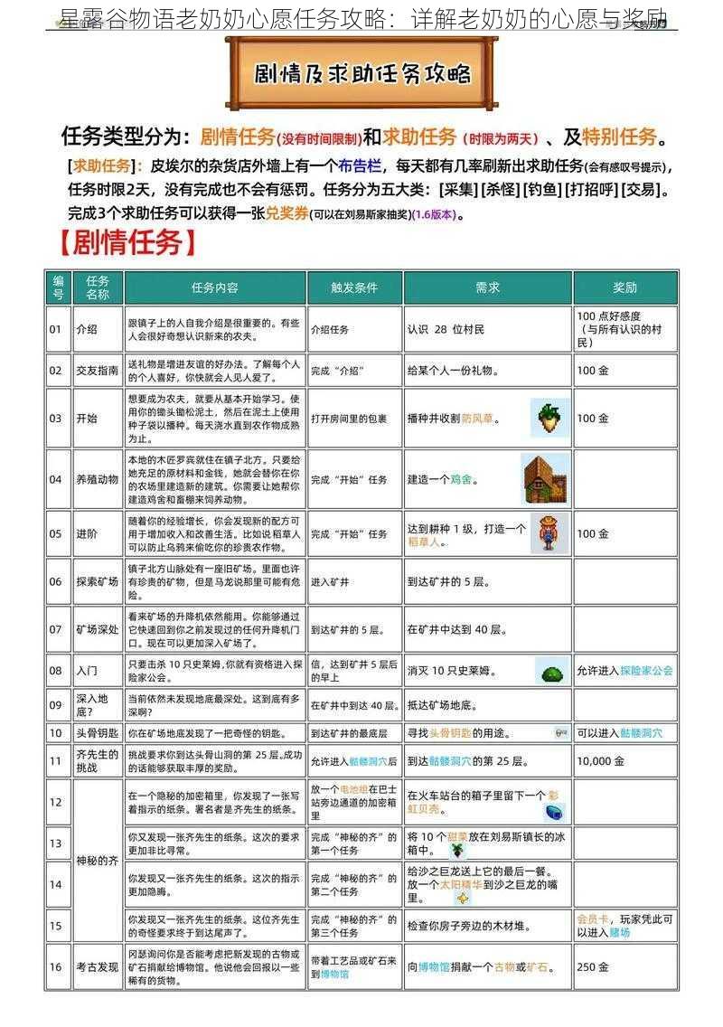 星露谷物语老奶奶心愿任务攻略：详解老奶奶的心愿与奖励