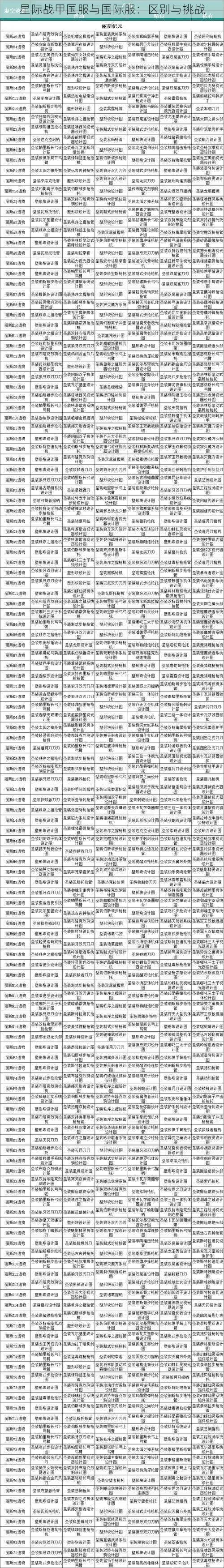 星际战甲国服与国际服：区别与挑战