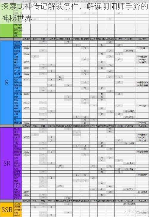 探索式神传记解锁条件，解读阴阳师手游的神秘世界