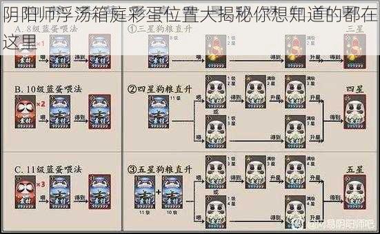 阴阳师浮汤箱庭彩蛋位置大揭秘你想知道的都在这里