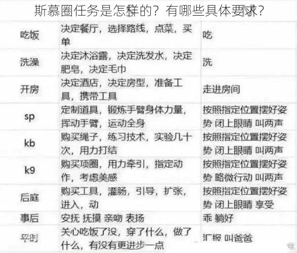 斯慕圈任务是怎样的？有哪些具体要求？