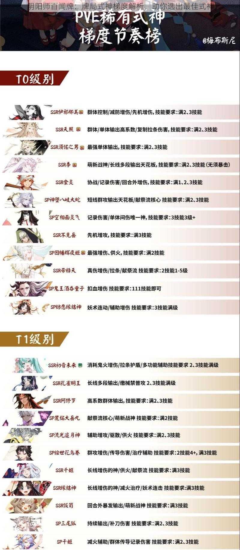 阴阳师百闻牌：牌局式神梯度解析，助你选出最佳式神