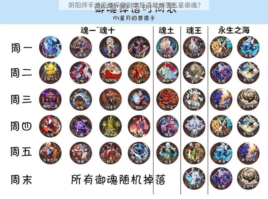 阴阳师手游困难探索副本是否能掉落五星御魂？