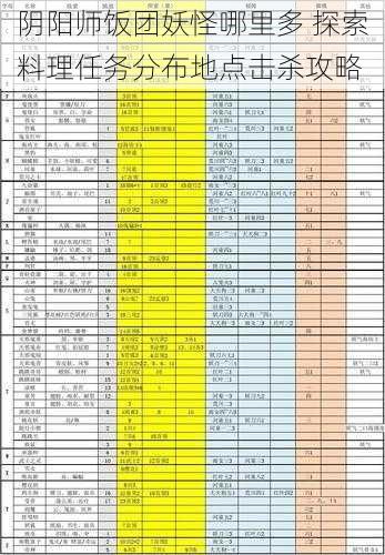 阴阳师饭团妖怪哪里多 探索料理任务分布地点击杀攻略