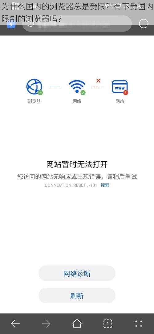 为什么国内的浏览器总是受限？有不受国内限制的浏览器吗？