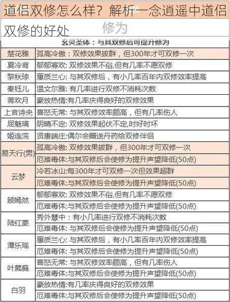 道侣双修怎么样？解析一念逍遥中道侣双修的好处